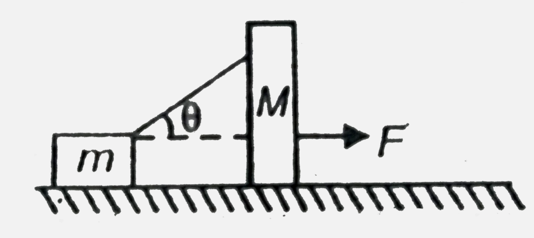 Two blocks of masses m and M are connected by an inextensible light string . When a constant  horizontal force acts  on the block of mass M. The tension in the string is