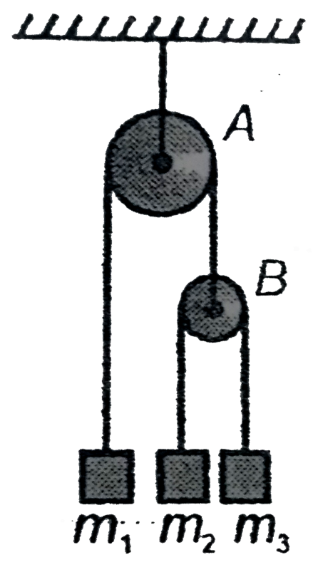 In the arrangement , shown below pulleys are massless and frictionless and threads are  inextensible , block of mass m(1) will remain at rest if