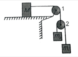 In the arrangment as shown below m(1) = 1 kg, m(2) = 2 kg  . Pulleys are massless and strings are light . For what value of M the mass m(1) moves with constant  velocity . ( Neglect Friction)
