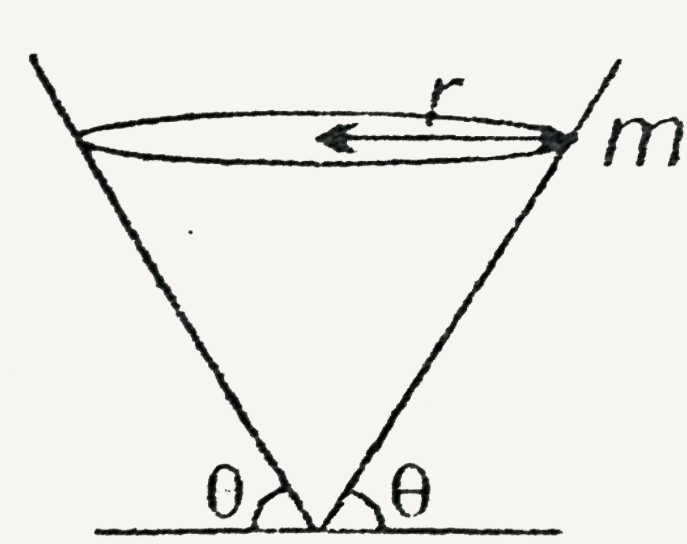 A ball of mass 'm' is rotating in a circle of radius 'r'  with speed v inside a smooth cone as shown in figure. Let N be the normal reaction on the ball by the cone .then choose the wrong option.