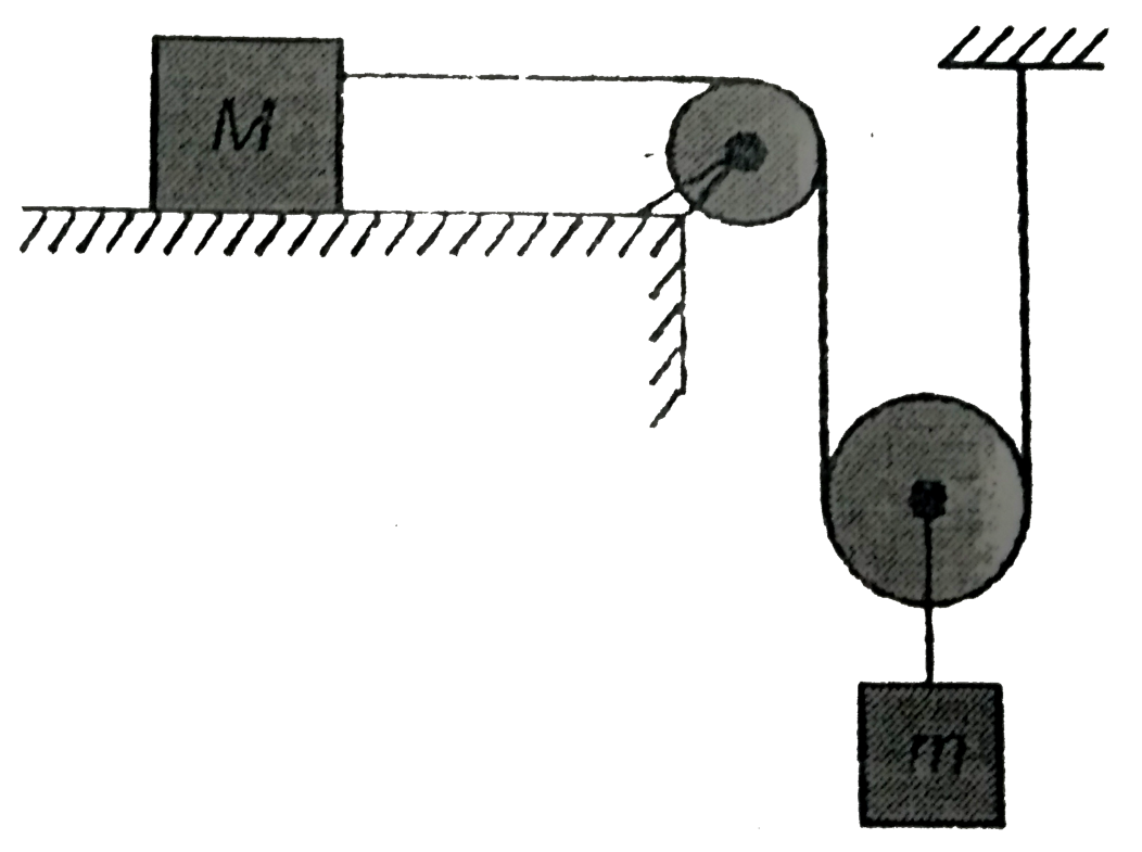 A block of mass M is placed on a horizontal surface. It is tied with an inextensible string that passes through ideal pulleys. A mass m is connected to the pulley as shown. For what value of m, the block M will accelerate towards the fixed pulley ?