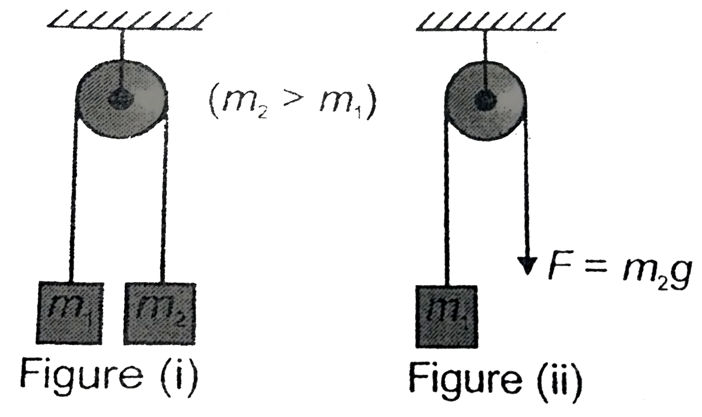 An arrangement  of pulleys and blocks is shown in the figure . The two pulleys and the strings are ideal. If m(2) gt m(1)   , then which of the following (s) is / are wrong ?
