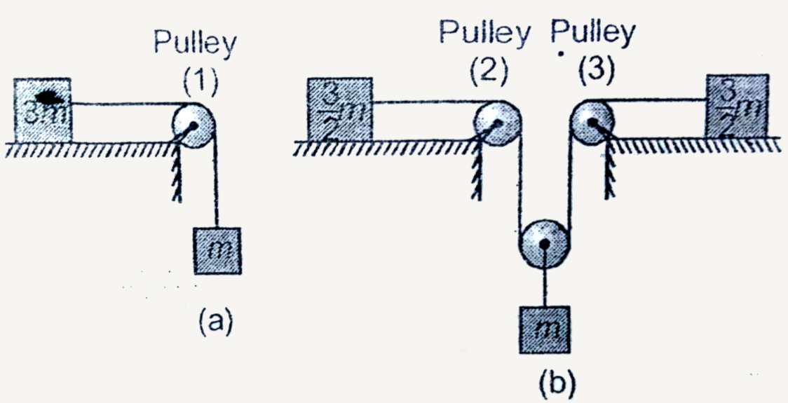 The two arrangement of identical frictionless and massless pulleys , string and blocks are shown in figure (a) and figure (b) . Which of the following statement (s) is/are correct ?