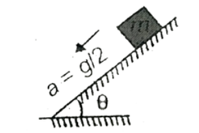 A block of mass m slides down a rough inclined plane with an acceleration g/2