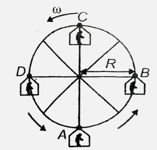 Following figure shows a giant wheel that you must have seen in a fair . The wheel rotates with a constant angular speed omega  Your younger brother is standing in one of the boxes that are fitted at the periphery of the wheels . So, he is also in a state of uniform circular motion in a vertical pane .        Let N be the normal reaction between your brother and floor of the box . select the correct alternative .