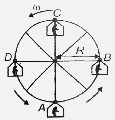 Following figure shows a giant wheel that you must have seen in a fair . The wheel rotates with a constant angular speed omega  Your younger brother is standing in one of the boxes that are fitted at the periphery of the wheels . So, he is also in a state of uniform circular motion in a vertical pane .   If your brother stands vertically without holding anything in the box , which of the following forces provides centripetal force to him at position  B.