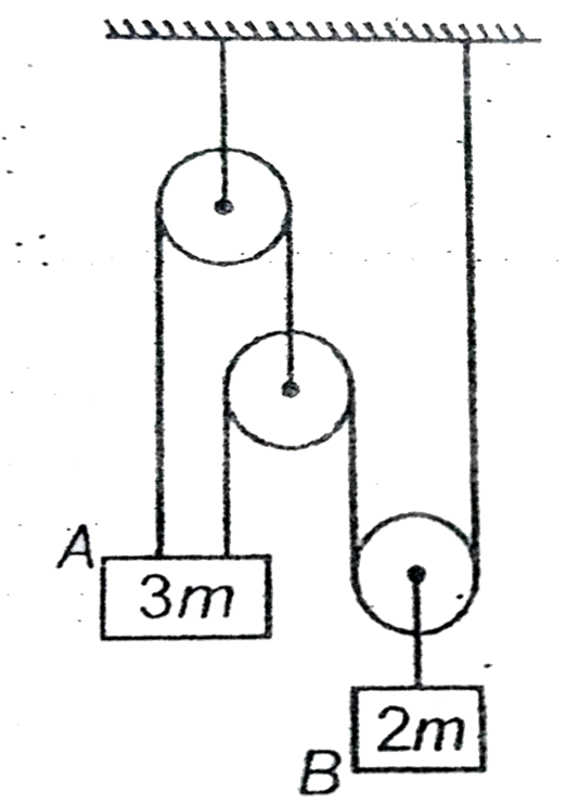 Consider the system shown in figure   Mass of block A= 3m ,   Mass of block B= 2m .    Find  the acceleration of A and B.