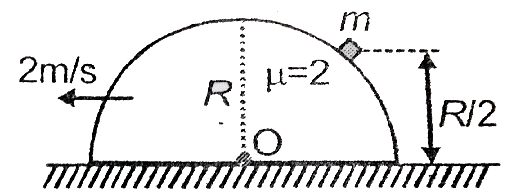 Consider a block ( of mass m) shown in the figure , placed on a rough  hemisphere of radius R. The hemisphere is moving horizontally with spped 2 m/s. Height of the block - from ground is constant .        STATEMENT -1 : Force of friction on the block is mg .   STATEMENT -2 :  Force of friction on the block  is kinetic in nature .    STATEMENT - 3 : Net force on the block is zero.
