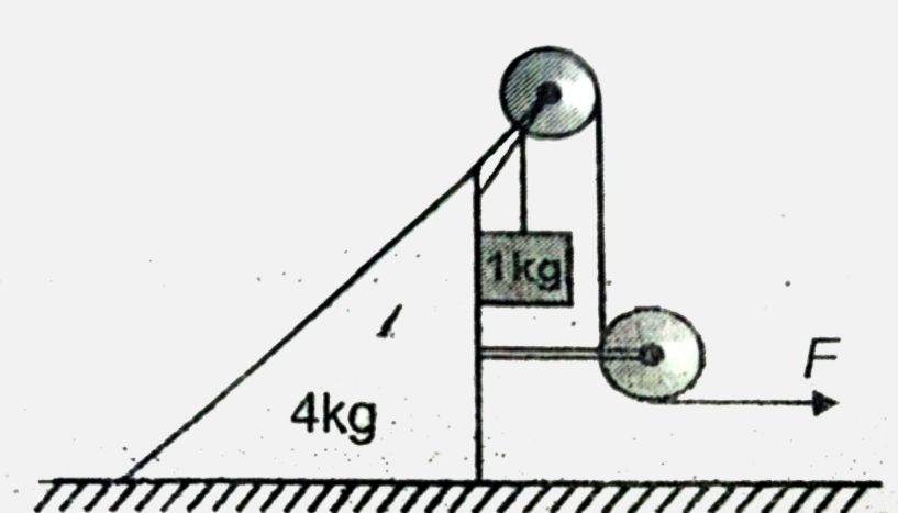 An arrangement is shown in the figure . The mass of the wedge is 4 kg and that of the block is 1 kg . There is no friction between  wedge and ground , but coefficient of friction between vertical surface of the wedge and to the block is mu= 0.1.  . (Assume ideal pulley and string) (g = 10 m//s^(2)) and assuming the pulley to be massless and friction. calucalate the maximum possible values of force upto while bock remain stationary relative to wedge.