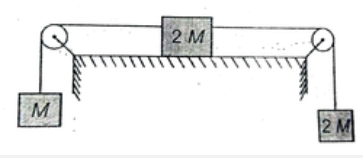 The three blocks in figure are released from rest and accelerate at the rate of 2 m/s^(2) . If M = 5 kg , what is the coefficient of friction between the surface and the block B ?