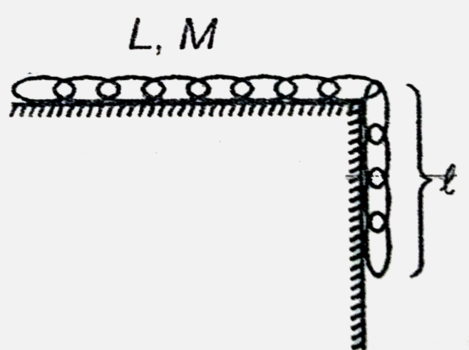 A uniform chain of mass M and length L is hanging from the table. The chain is in limiting equilibrium when l length of chain over hangs . It is slightly disturbed from this position. Find the speed just after it completely comes off the table.