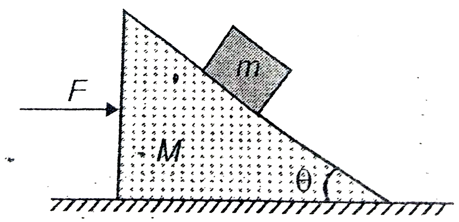 A block of mass m is placed on a wedge of mass M and a force F is acting on its as shown . If all surfaces are smooth , find the force F such that, there is no relative motion between m and M.