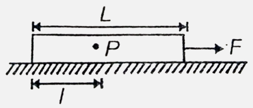 Figure shows a rope of variable mass whose linear mass density is given by , lambda = Ax , where  A is + ve constant and x is distance  from left end . It b is placed on a smooth horizontal surface . A force F is acting on it as shown .   (i) Find total mass of the rope .   (ii) Find tension at point P.