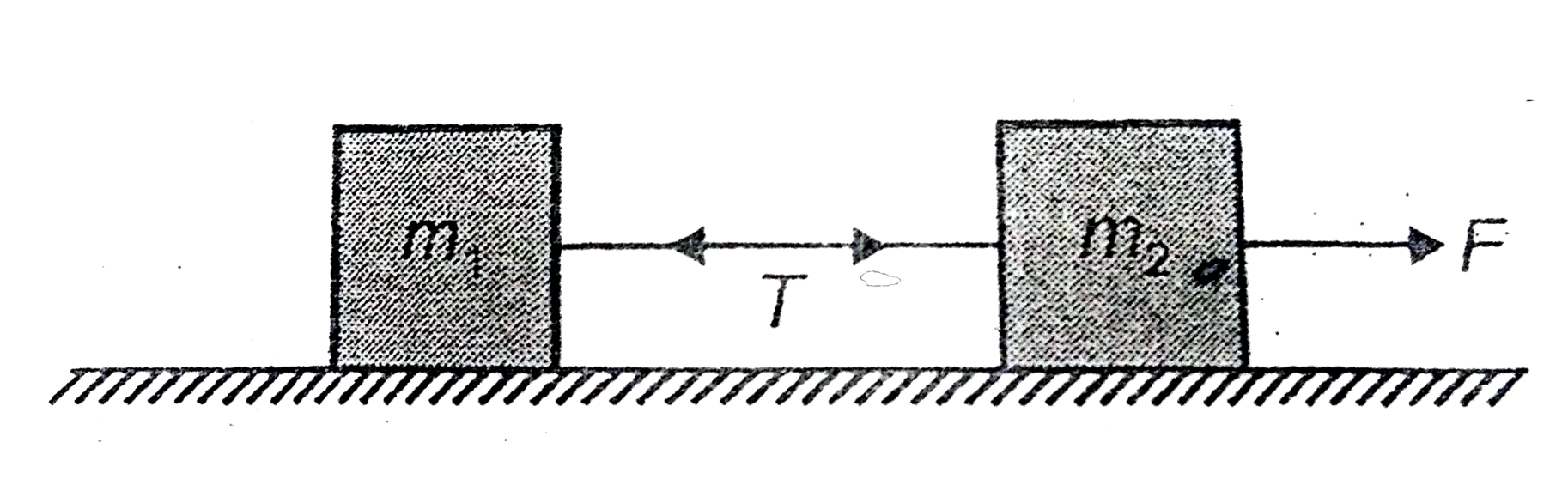 Two block of masses m(1) and m(2) are lying on a frictionless horizontal table connected by a light string m(2) is pulled by horizontal force F. Calculate the tension in the string .