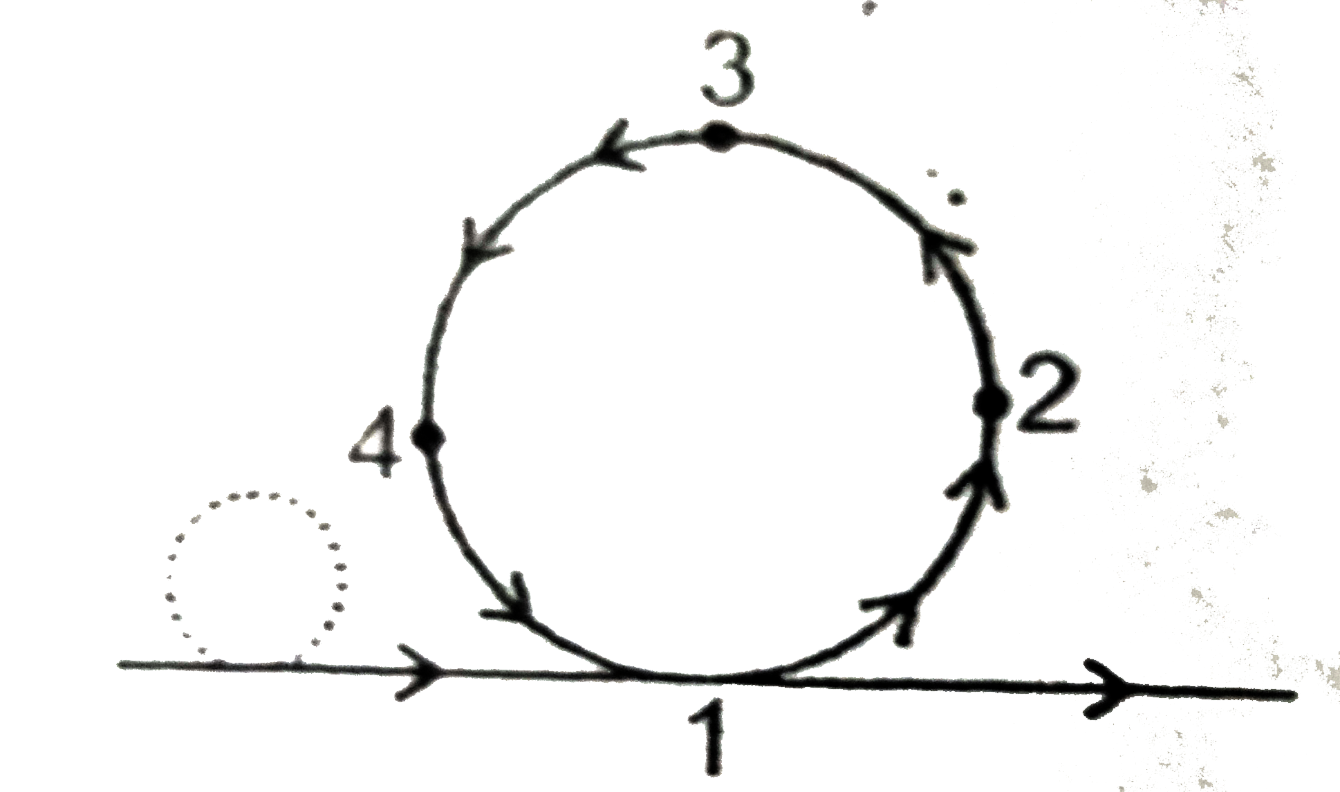 A rectangular block is mobing along a frictionless path, when it encounters the circular loop as shown. The block passes points 1,2,3,4, before ret runing to the horizontal tracks. At point 3