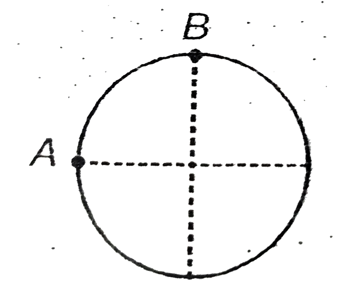 A particle is moving in a verticalcircle such that the tensionin the string at the topmost point B is zero.Theaccelerationof theparticle at point A is (g=10m//s^(2))