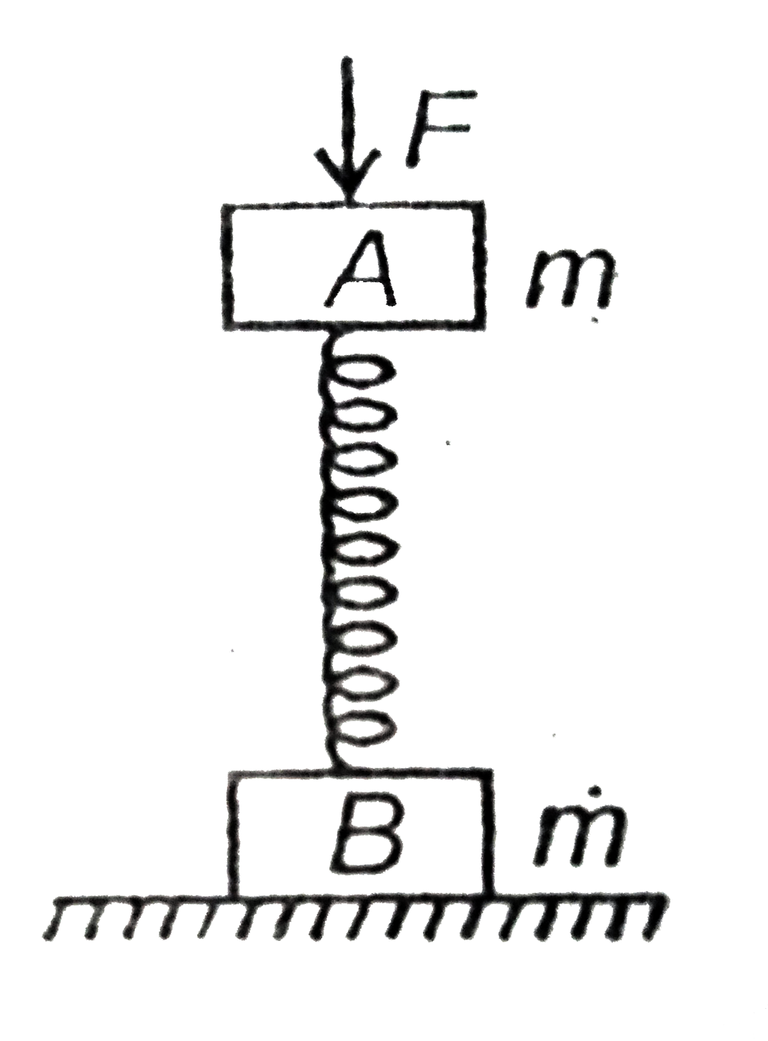 A system consists of t wo identical masses A and B of mass m each connected to ends of a massless spring of force constant k as shown in figure.      The minimum force F applied vertically downward on A, such that on its release, B will leave the floor.