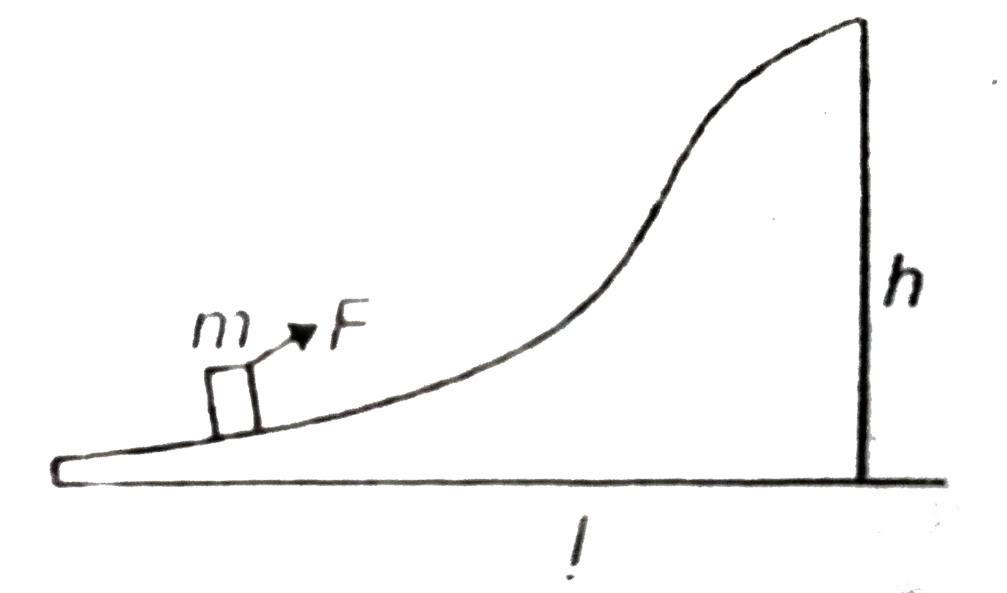 A body of mass m was slowly pulled up the hill by a force F which at each point was directed along the tangent of the trajectory. All surfaces are smooth. Find the work done by this force