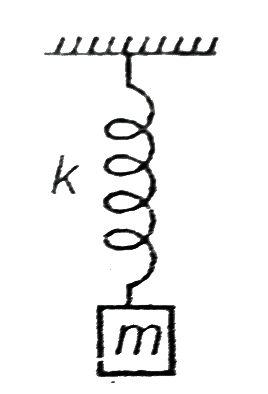 The block of mass m is released when the spring was in its natrual length. Spring constant is k. Find the maximum elongation of the spring.