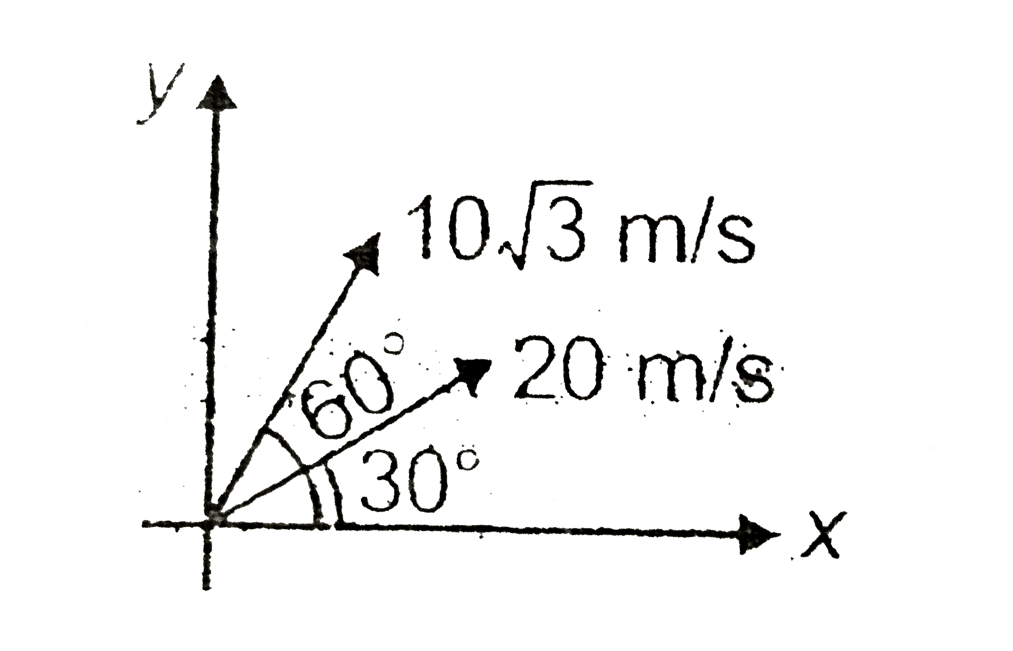 Two particles of equal mass are projected simultaneously with speeds 20 m//s end 10sqrt(3)m//s as shown in figure. Find the maximum height reached by the centre of mass of the particles