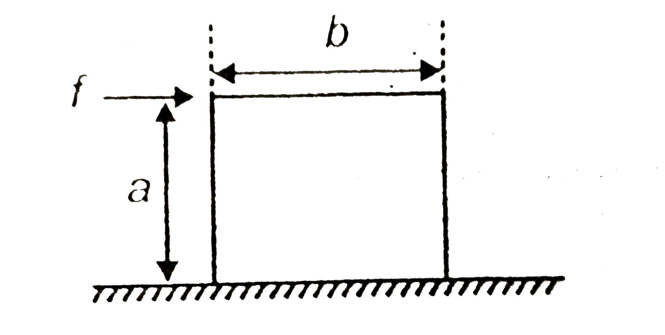 A cubical block of height a and width b is placed on the horizontal surface with sufficient fricition. For a given force.