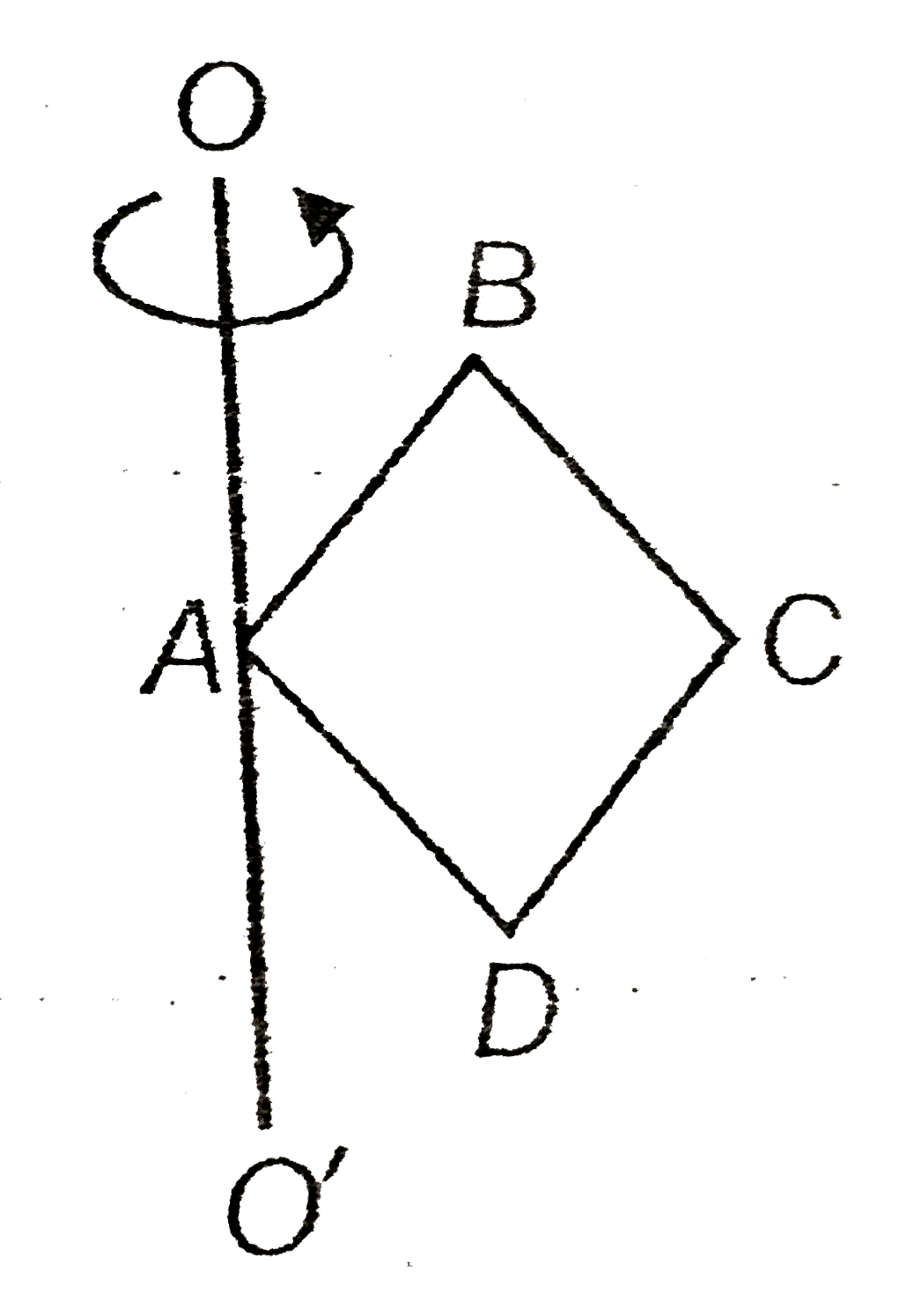 Four rods of equal mass m and length L. Forms a square ABCD as shown in figure. The moment of inertia of ABCD about the axis OO' passing through the point A is