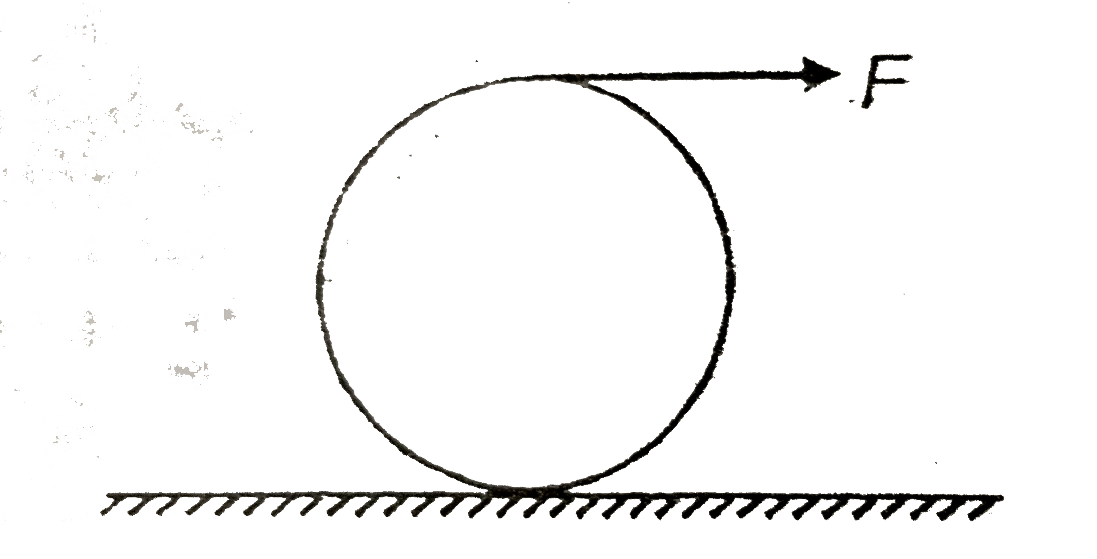 A disc of radius R and mass M is under pure rolling under the action of a force F applied at the topmost point as shown in figure. There is sufficient friciton between the disc and the horizontal surface. The acceleration is given as