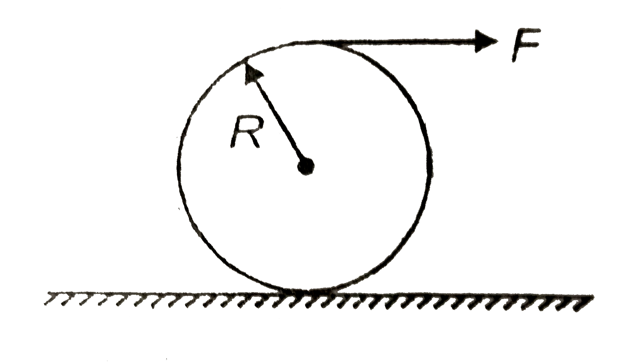 A ring of mass m and radius R is acted upon by a force F as shown in the figure. There os sufficient friction between the ring and the ground. The force of friciton force necessary for pure rolling is