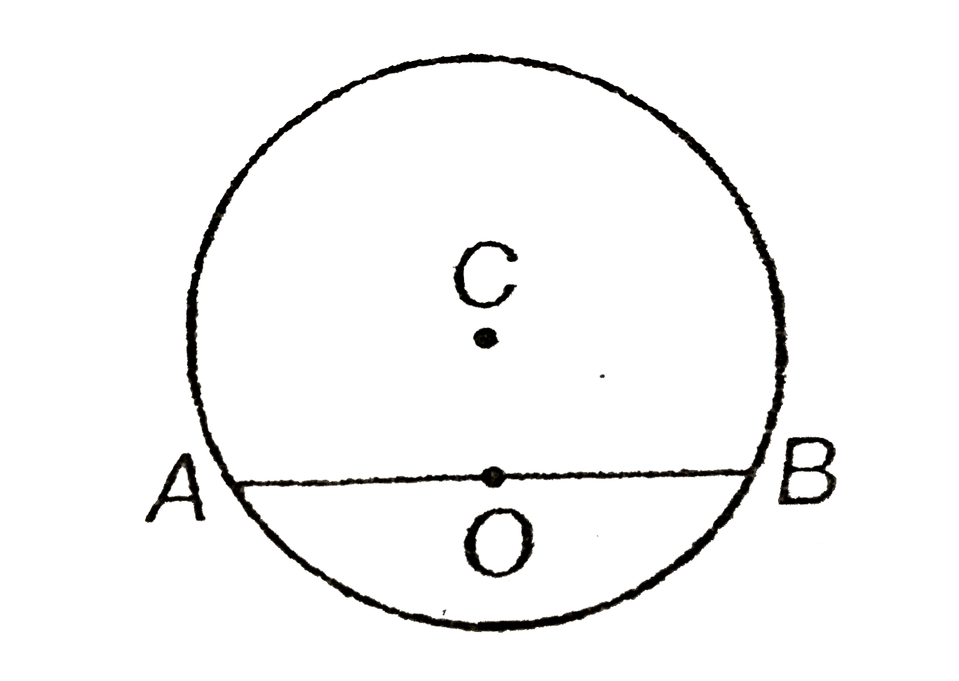 A disc of mass M and radius R as shown in figure has some points on it. C is the cenre of disc, AB is the chord and O is mid point of chord. The notation I(A) means moment of inertia of the disc about axis passing through point A and pependicular to the plane of disc. Choose the correct option(s)