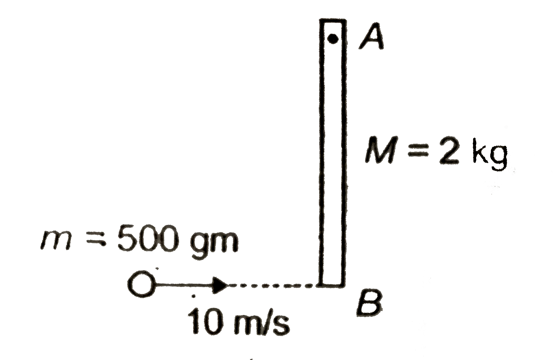 A rod of mass 2kg and length 1m is pivoted at one end A and kept on a smooth surface. A particle of mass 500gm strikes the other end B of the rod and sticks to the rod. If particle was moving with the speed of 10m//s, what is the angular speed of the rod after collision ?