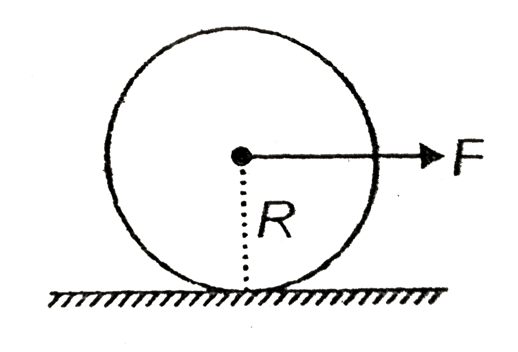A force F is applied at center of a uniform round object of mass m radius R and moment of inertia about its centre of mass I(cm). Find (if (I(cm))/(mR^(2))=k).   (a) Acceleration of center of the round object if it rolls without slipping.   (b) Minimum coefficient of fricition required so that the round object rolls without slipping.