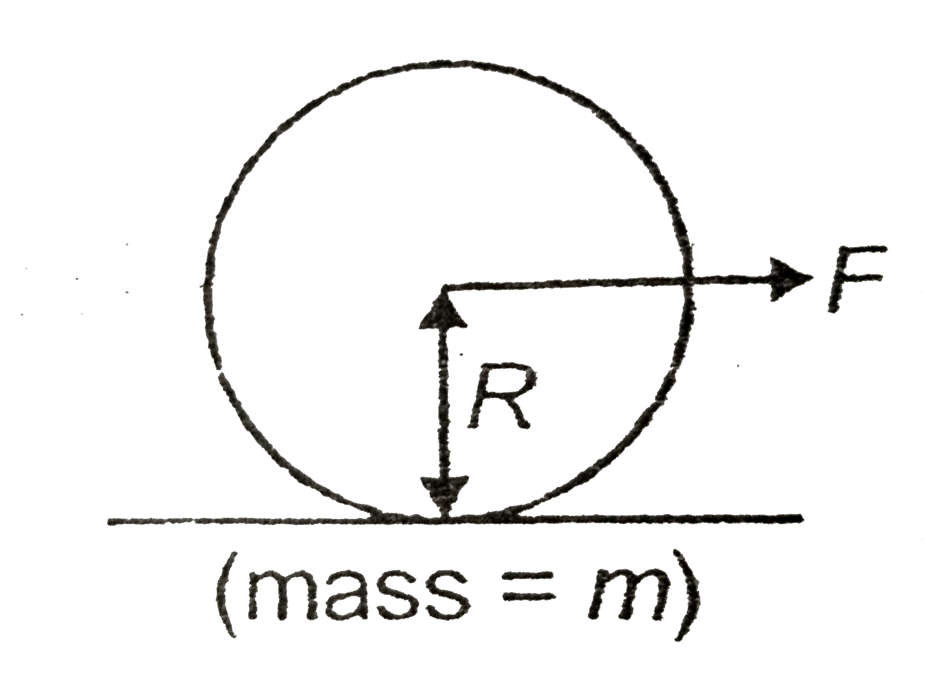A force F is applied on a disc at it's centre. Find acceleration of center of mass in the case of pure rolling and also find minimum coefficient of fricition required for pure rolling.