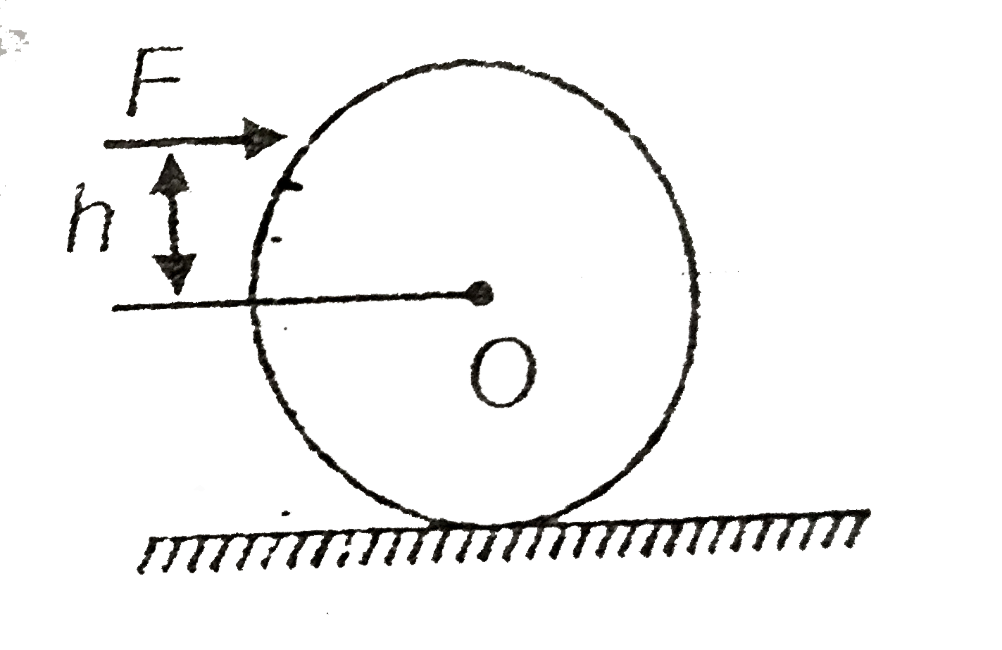 A uniform round body of radius R and  mass m and its moment of inertia about centre of mass O is I(cm) is given. A force F is applied at a height h above the centre of the round body. Find the height h at which force should be applied so that it rolls without friction.
