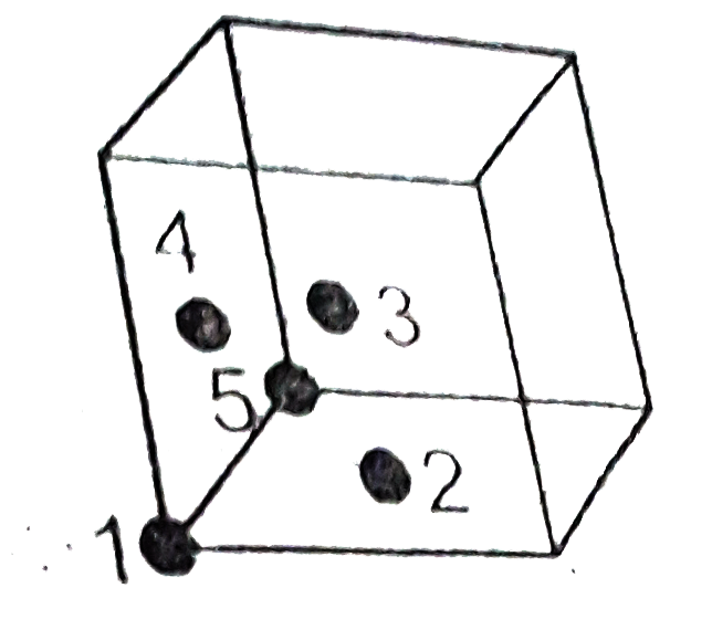 Tetrahedral voids is surrounded by four atoms. Which atoms in the given figure are around the tetrahedral voids ?