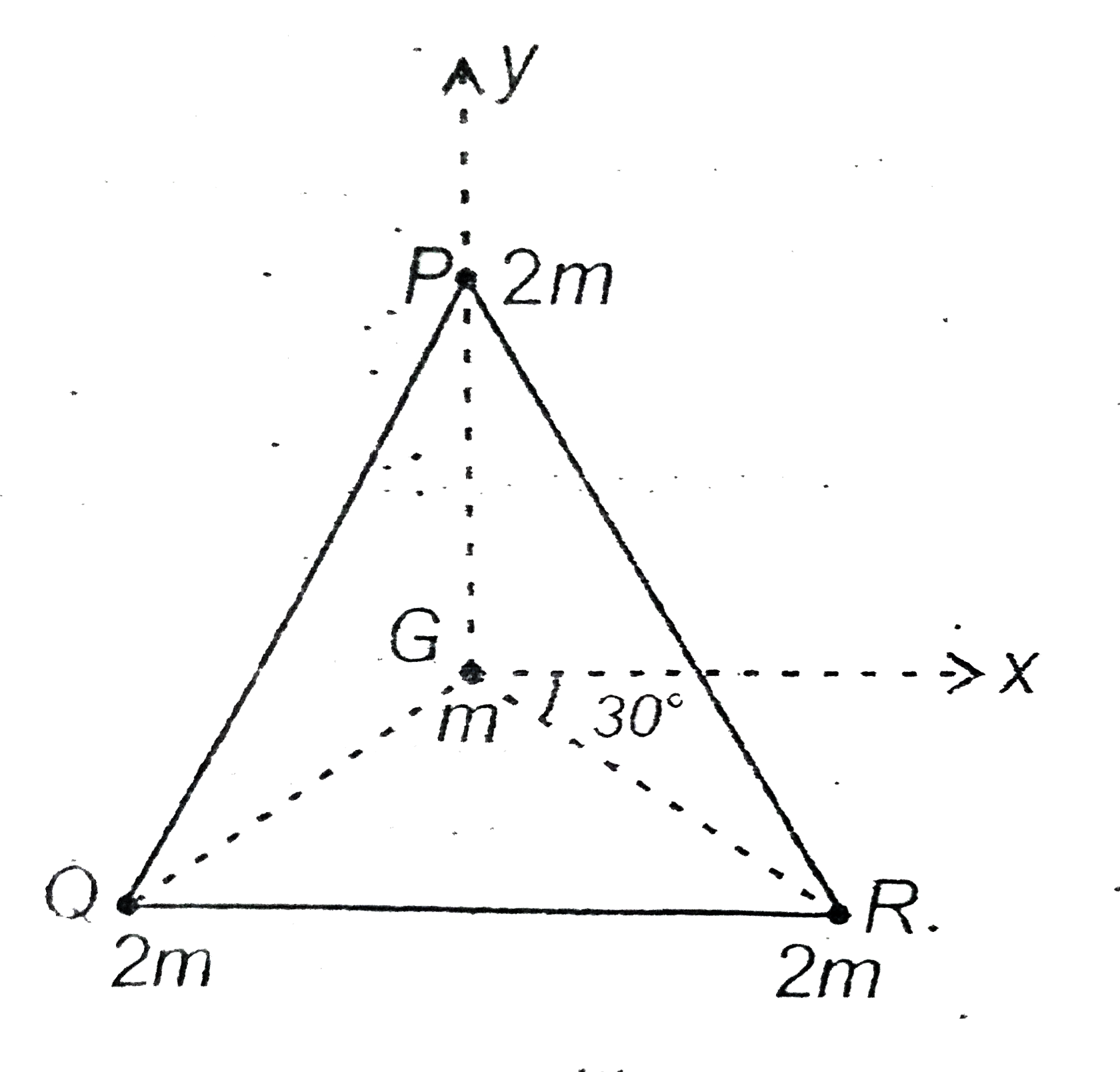 Three equal masses 2m each are placed at the vertices an equilateral triangle PQR   (i) What is the force acting on a mass m placed at the centroid G of the triangle ?   (ii) What is the force on mass m if the mass at the vertex P is quadrupled ?   Take PG = QG = RG = 1m
