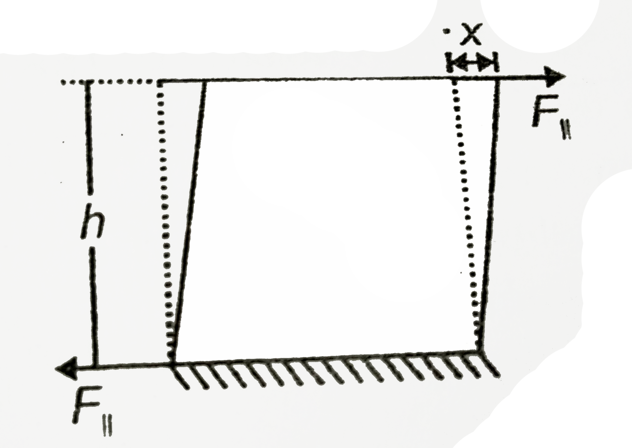 Suppose the object in figure shown is the brass plate of an outdoor sculpture. It  experiences shear forces as a result of an erthquake. The frame is 0.80 m and 0.50 cm thick. Calculate the shear strain produced in this object if the displacement x is 0.16 mm. (Shear modulus =3.5xx10^(10)Pa)