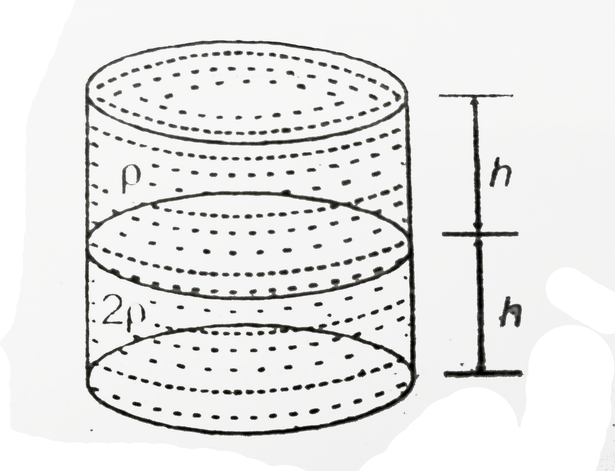 A container of cross-section area A resting on a horizontal surface, holds two immiscible and incompressible liquid of densities rho and 2 rho as shown in figure. The lower density liquid is open to the atmosphere having pressure P(0). The pressure at the bottom of the container is