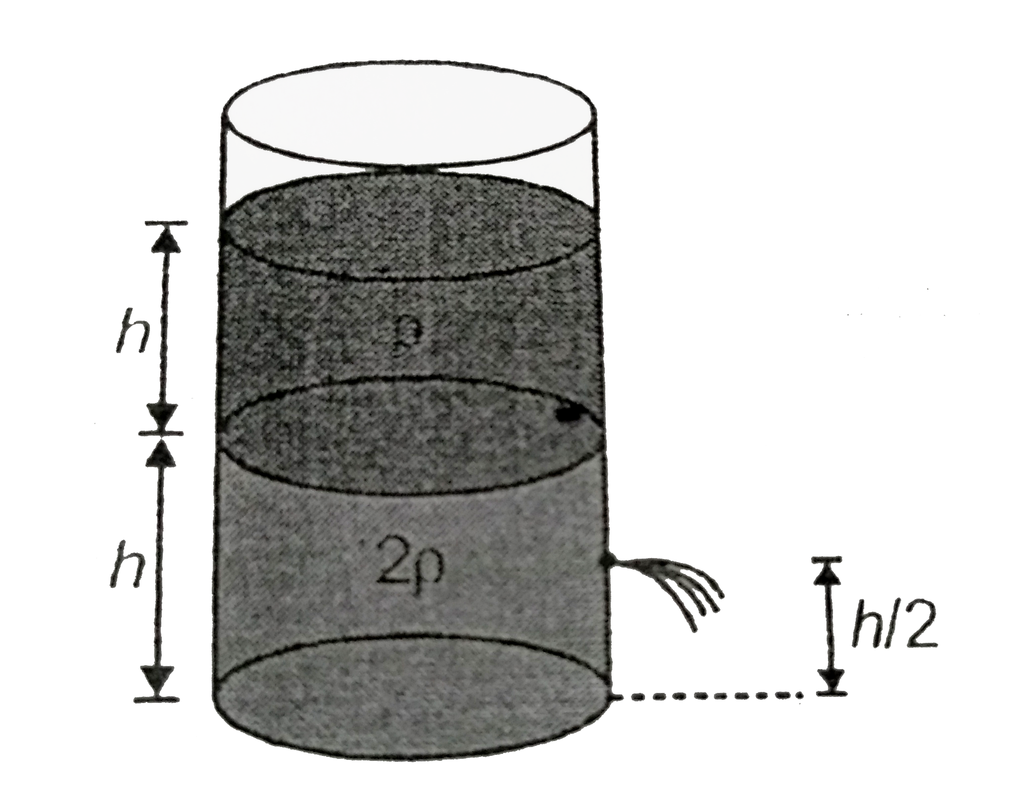 A vessel is filled with two different liquids of densities rho and 2 rho respectively as shown in the figure. The velocity of flow of liquid through a hole at height (h)/(2) from bottom is
