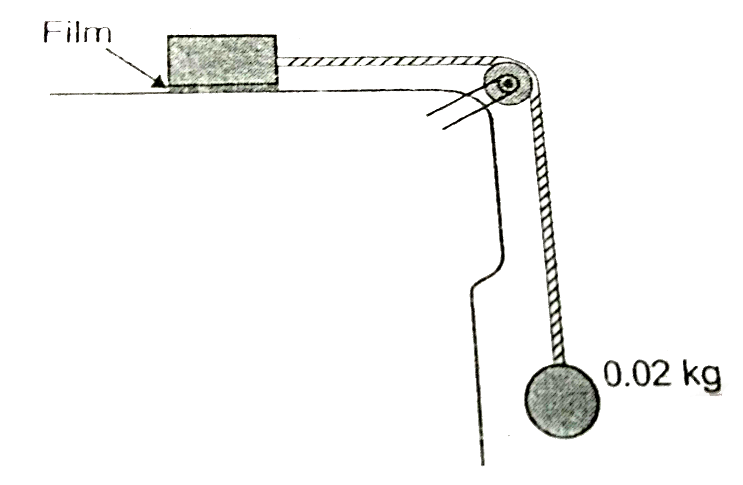 A metal block of area 0.10 m^(2) is connected to a 0.02 kg mass via a string. The string passes over an ideal pulley (considered massless and frictionless) as shown in figure. A liquid with a flim of thickness 0.15 mm is placed between the plate and the table. When released the plate movees to the right with a constant speed of 0.075 m s^(-1). What is the coefficient of viscosity of the liquid?