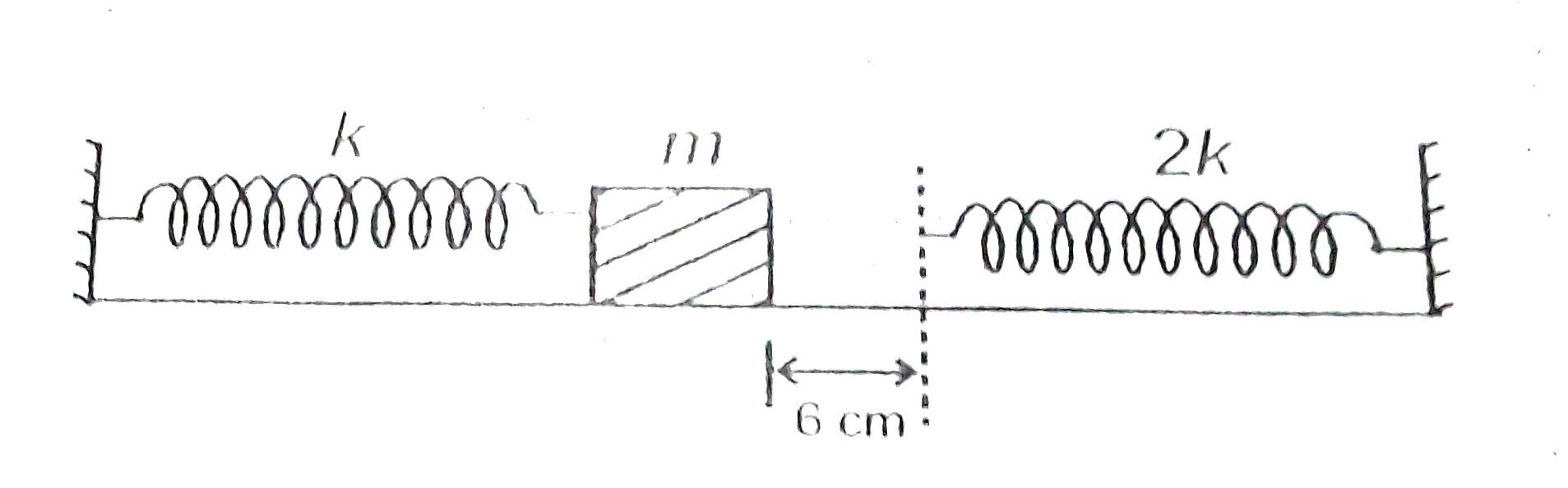 The block of M in the figure is connected to a left spring (k(1)= k). The right spring (k(2) = 2k) is fixed to the other wall such that its free end is 6 cm away from blocm. In this situation, entire system isin equilibrium. Now, block is displaced to left by 6 sqrt(2) cm and released. Determine the time period of oscillatory motion of the block.