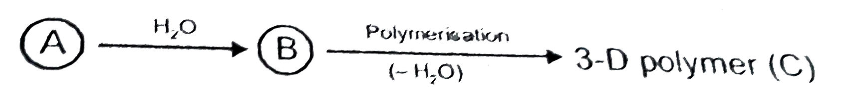 If (C) is silicone, then answer the following questions.   Q. Mode by which polymerisation is undergoing is