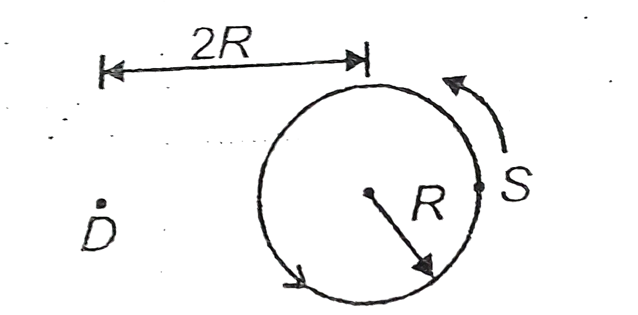 A whistle 'S' of frequency v revolves in a circle of radius R at a constant speed v. what is the ratio of the largest and smallest frequency detected by a detector D, at rest, at a distance 2 R from the centre of the circle as shown in the figure? (take speed of sound in air as c)