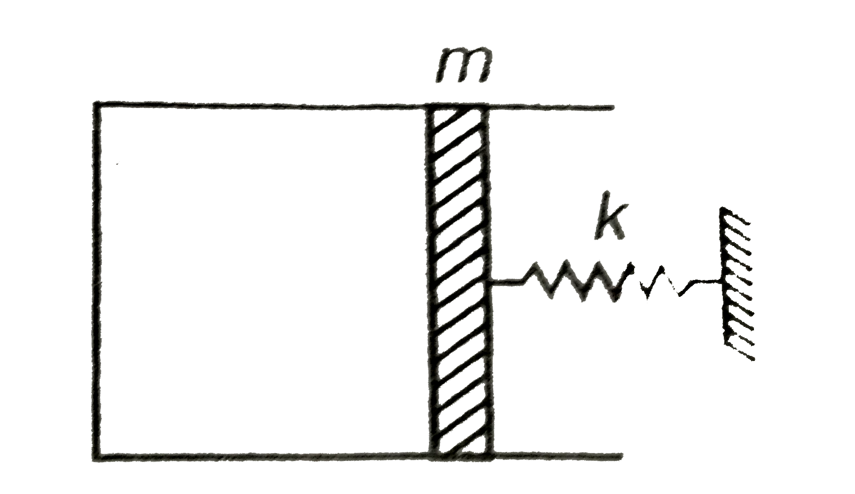 An ideal gas is enclosed in a thermally insulated container. Container is covered by an insulating piston which is connected with spring. Small displacement is given to piston as shown in figure. Which of the following statements is correct? Neglect friction everywhere.