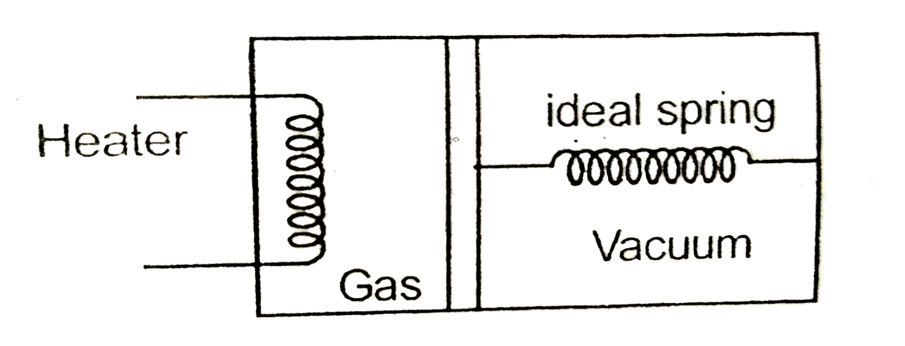 Consider a gas filled in a part of thermally insulated vessel with frictionless insulated piston (connected to a massless spring). Natural length of the spring equals length of the vessel. For 30 J of heat supplied, internal energy of gas increases by 25 J. find the number of atoms in one molecule.