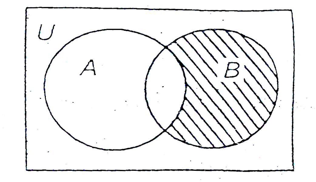 The shaded area in given Venn diagram represent
