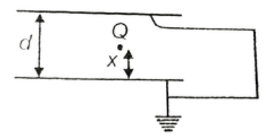 The distance between the plates of a planar capacitor is d and area of each plate is A. As shown in figure, both plates of the capacitor are grounded and a small body carrying charge Q is placed between them at a distance x from one plate.      What charge will accumulate on each plate ?