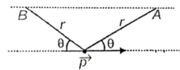 A charge q is moved from A to B in the region of a fixed ideal dipole p. Find the work done on the charge (Assume gravity free space ).