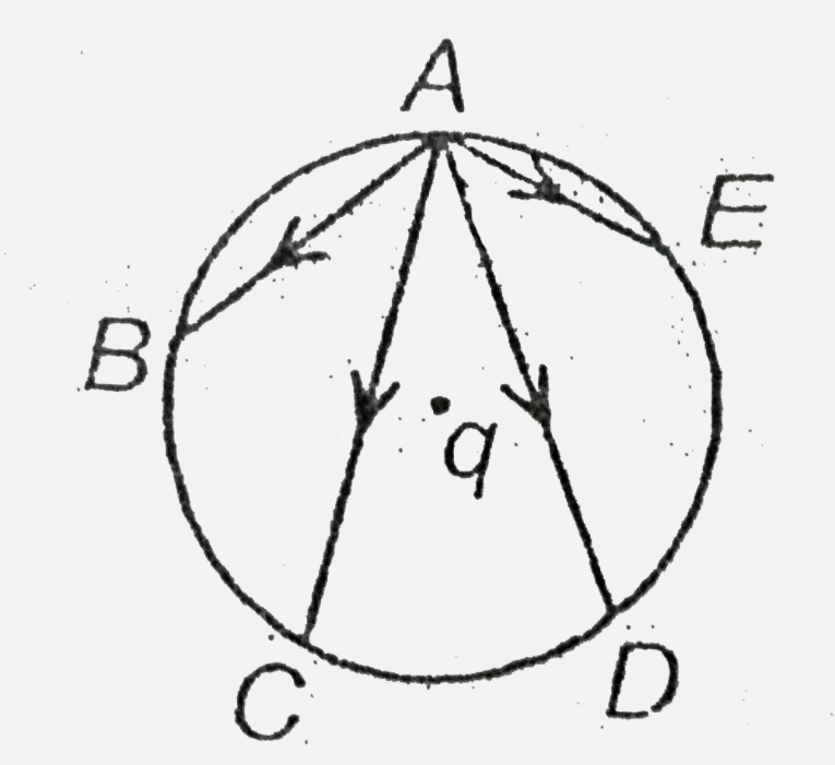 In the electric field of a point charge ( + q) , placed at the centre of a circle , a certain test charge is carried from point A to B, C,D and E Least  amount of work is done along the path