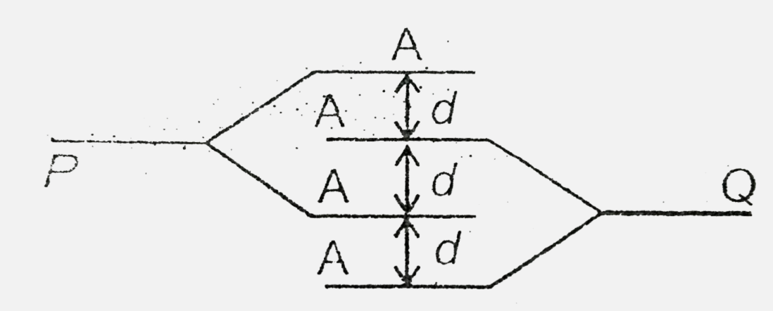 If the area of each plate is A and the separation between them is d, then find the equivalent  capacitance between P and Q