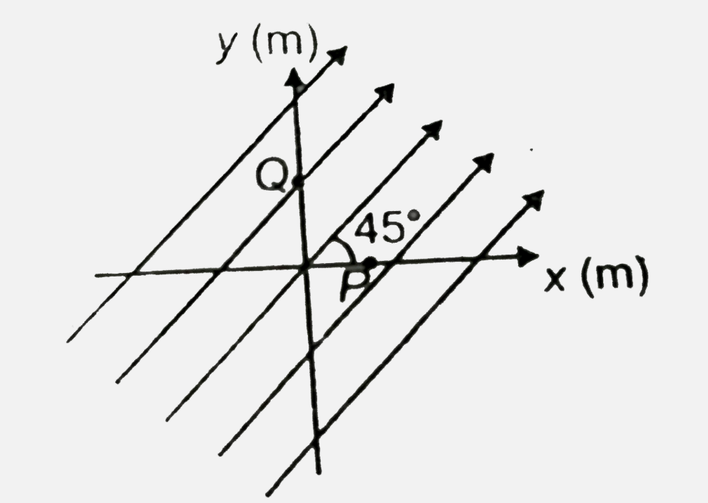 A uniform  electric field of 200 V // m is directed at 45^(@) with x -axis as shown in figure. The co-ordinates of point P and point Q are ( 1,0)  and ( 0,2) . Find the potential difference , V(P) - V(Q) ( in volts) .